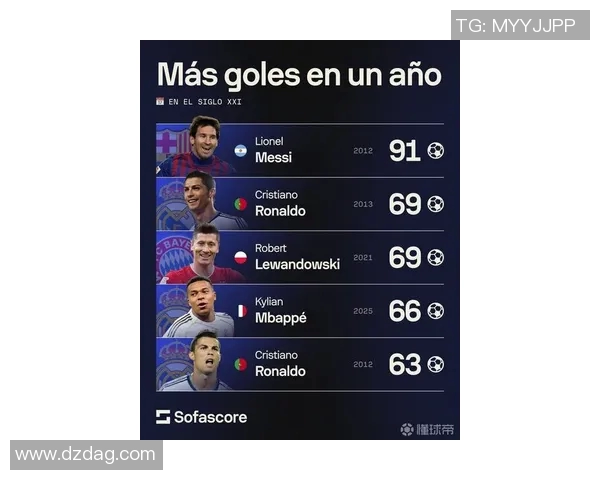 全球足球明星排名揭秘谁是最高荣誉的球员